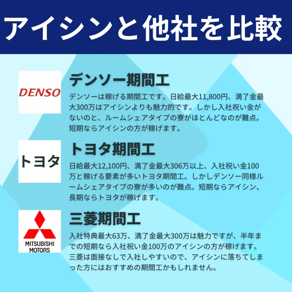 アイシン期間工比較