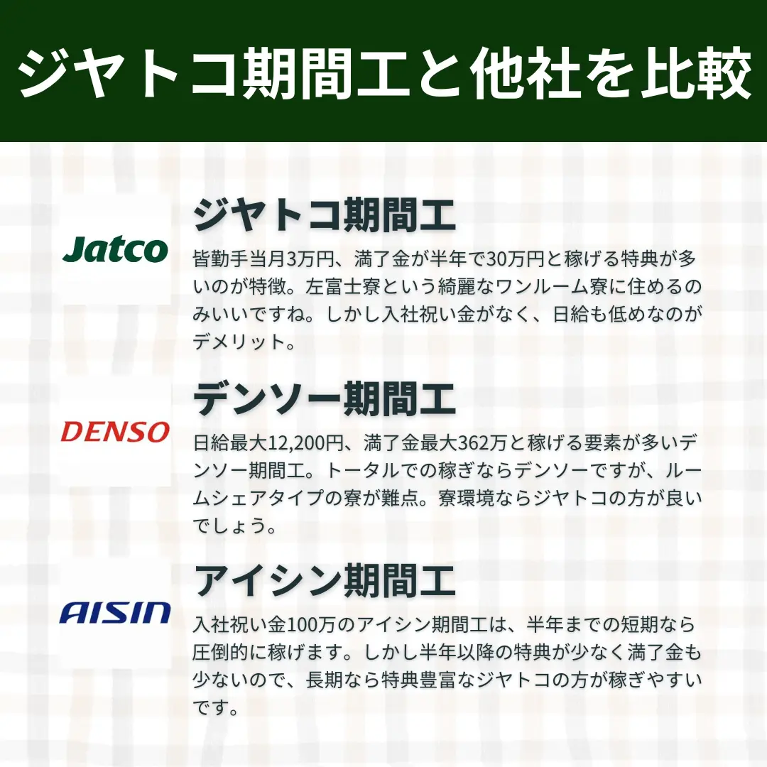 ジヤトコ期間工比較
