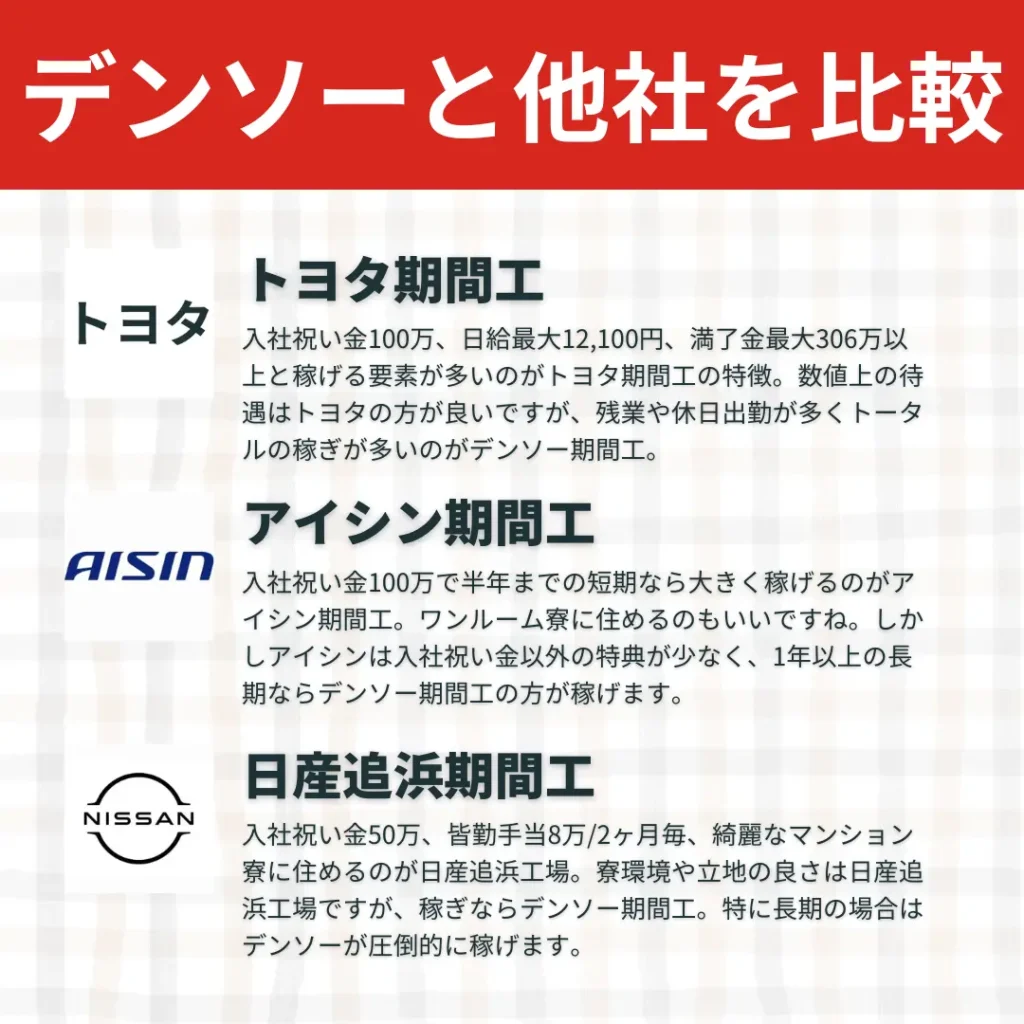 デンソー期間工比較