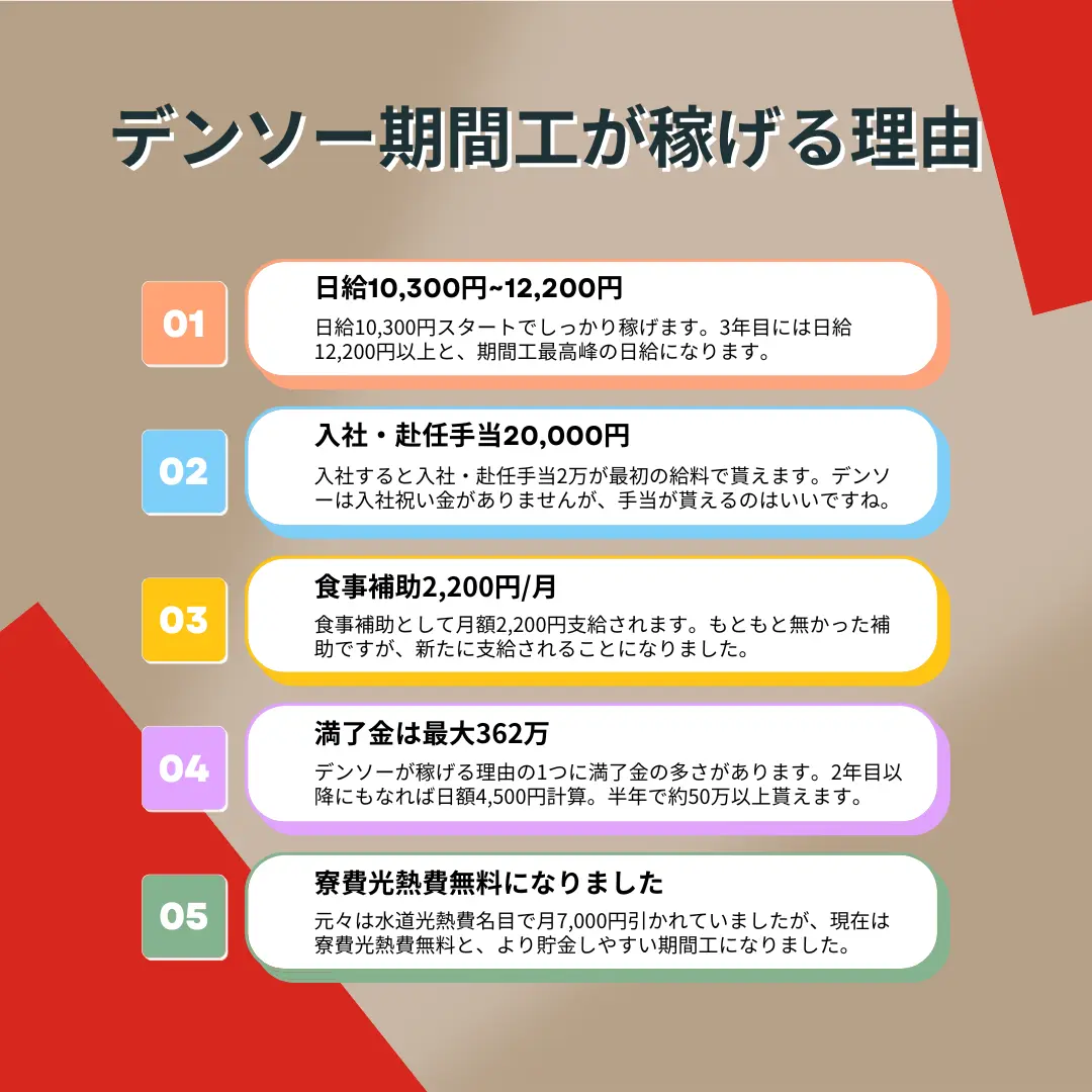 デンソー期間工給料