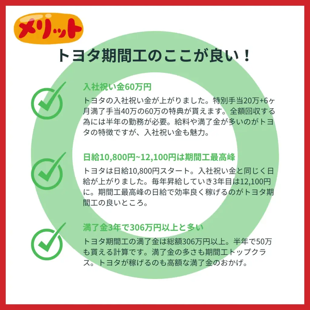 トヨタ期間工給料