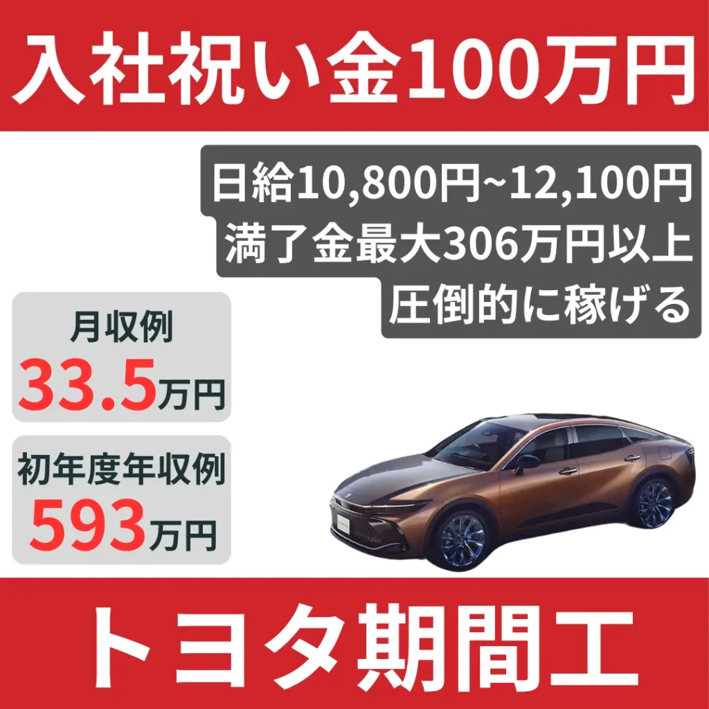 トヨタ期間工募集