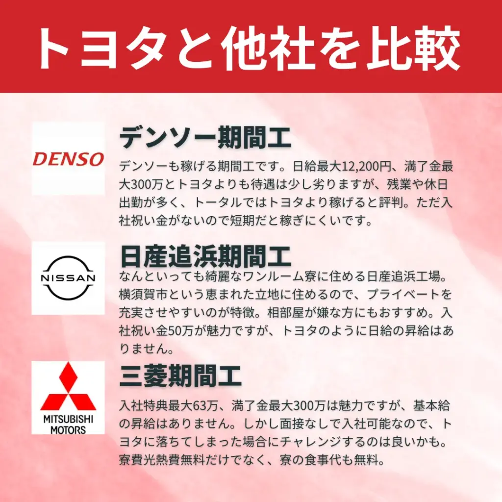 トヨタ期間工比較