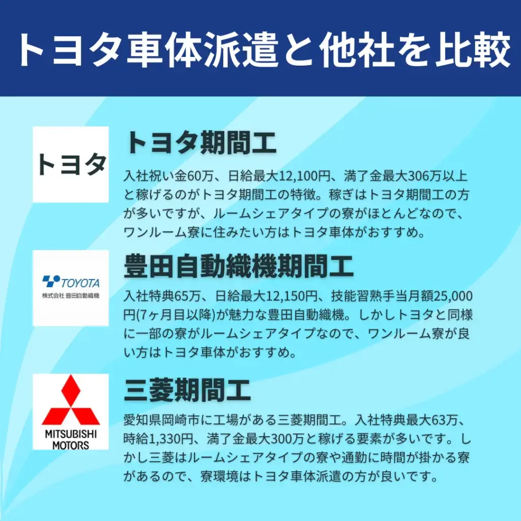 トヨタ車体派遣