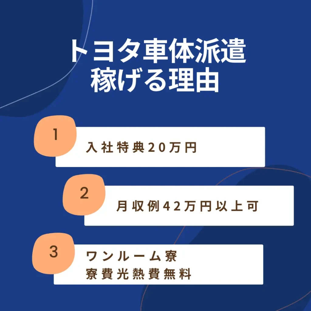 トヨタ車体派遣給料