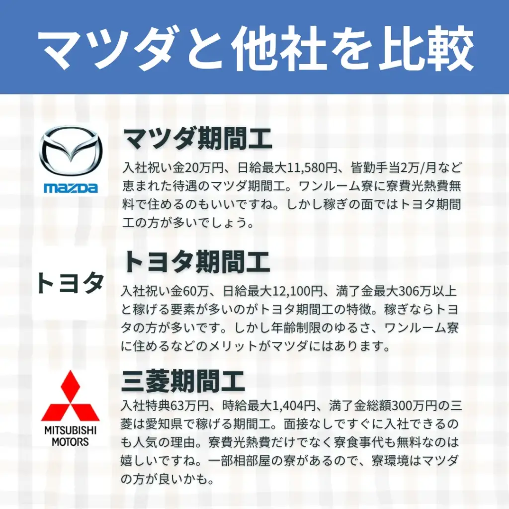 マツダ期間工比較