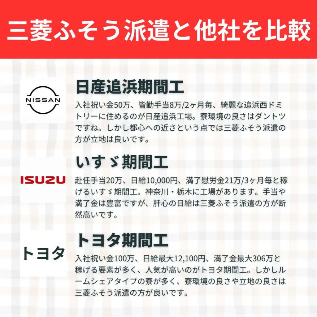 三菱ふそう派遣比較