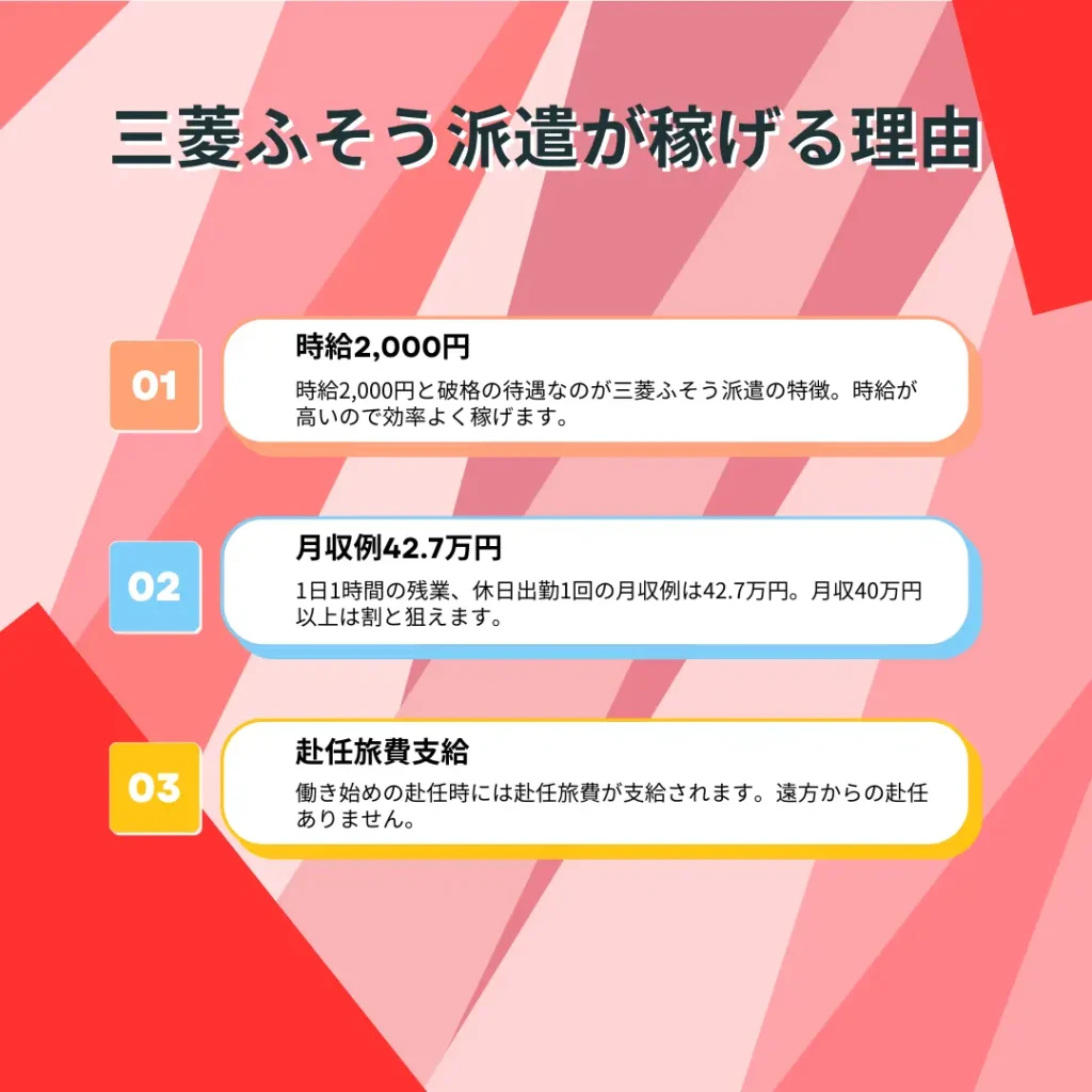 三菱ふそう派遣給料