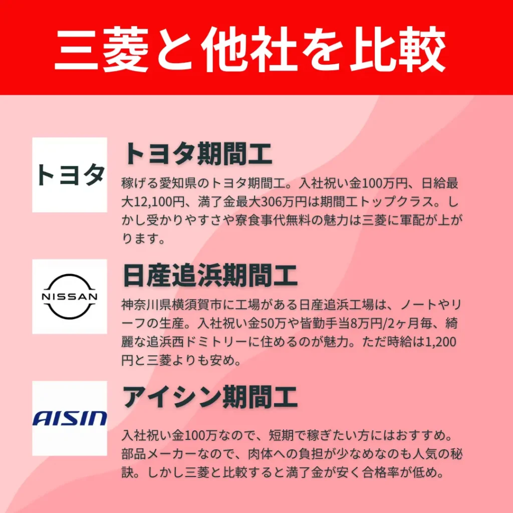 三菱期間工比較