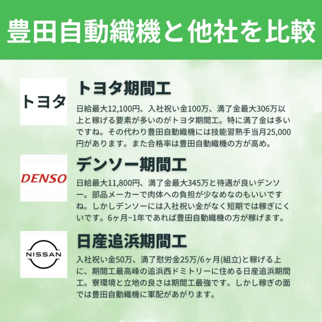 豊田自動織機期間工比較