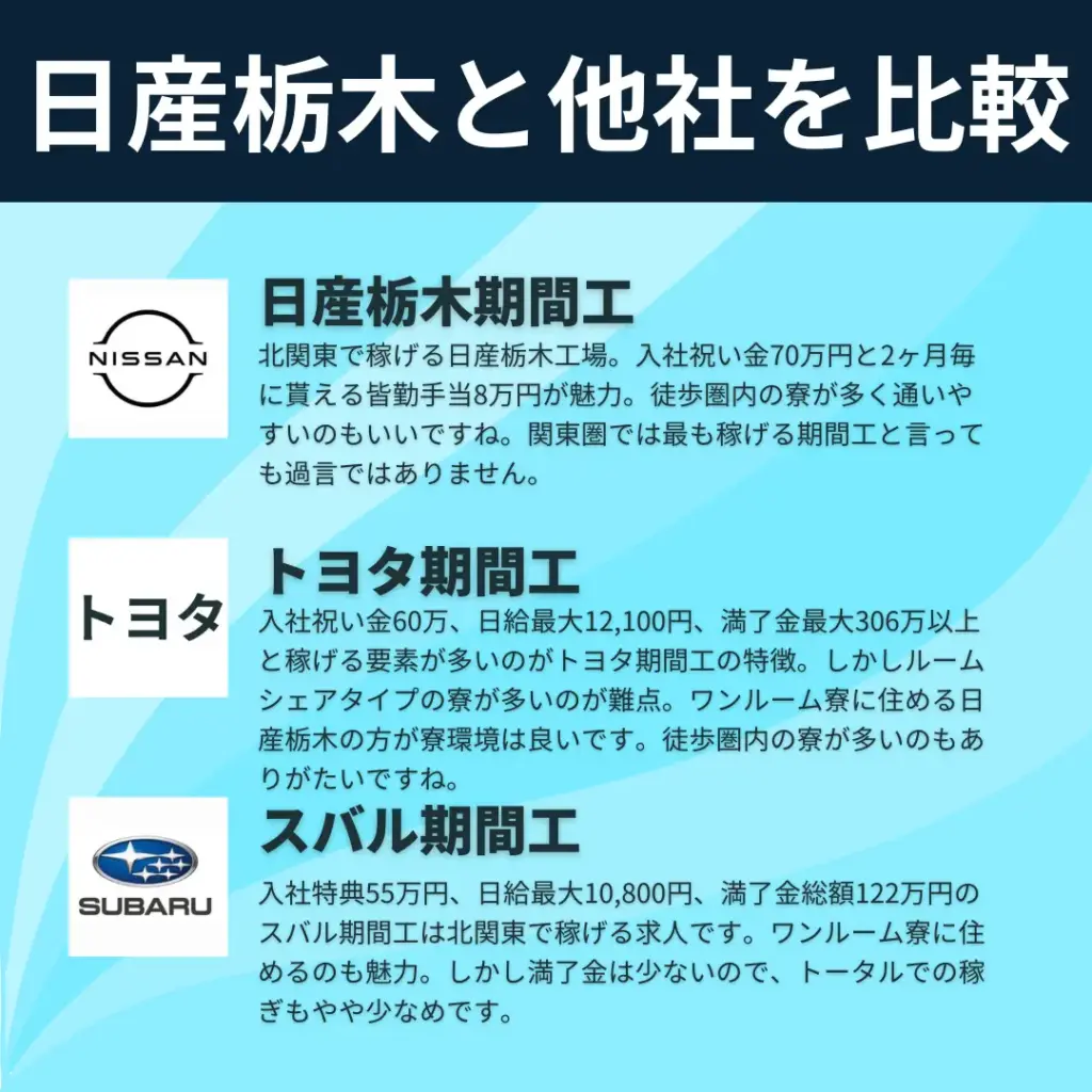 日産期間工栃木比較