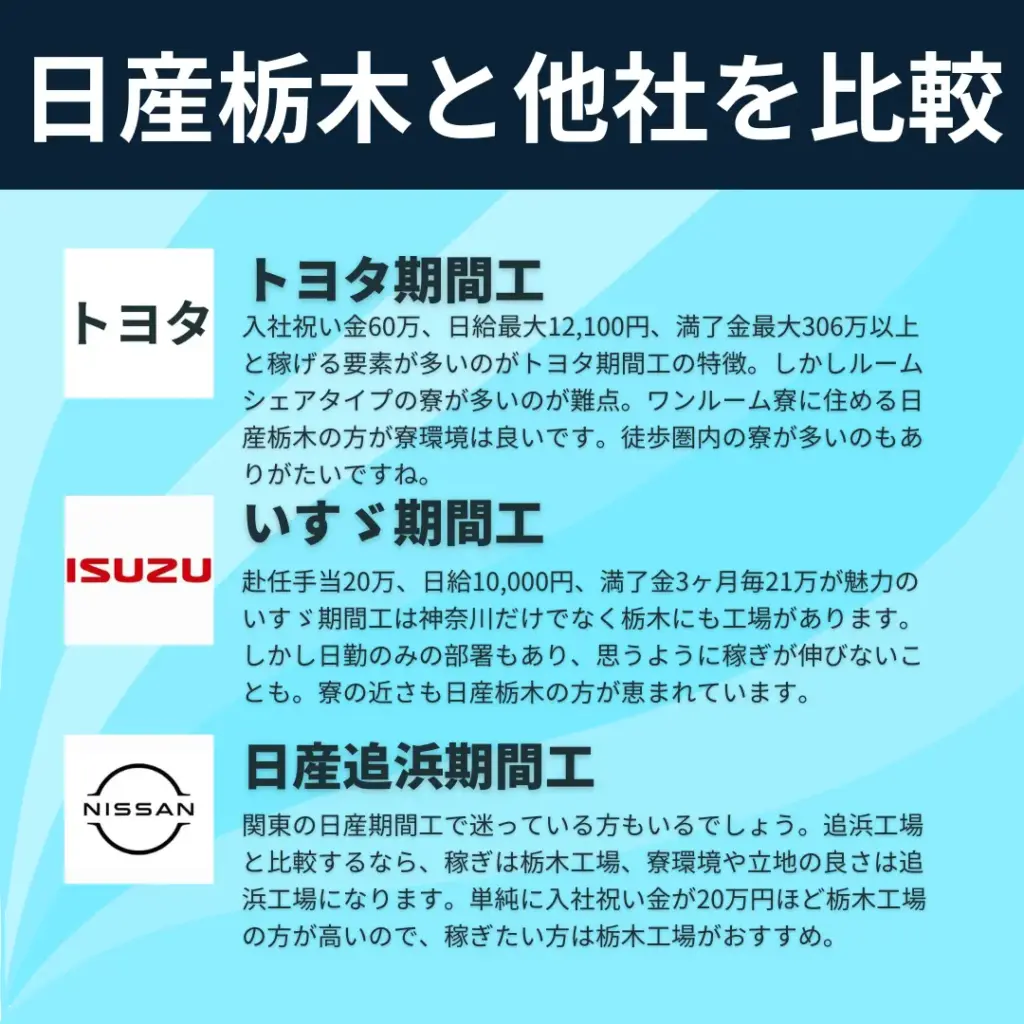 日産栃木期間工比較