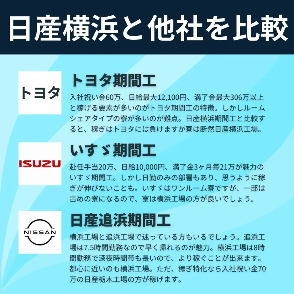 日産横浜期間工比較