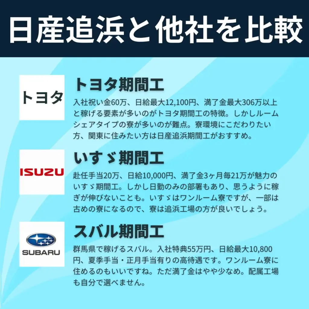 日産追浜期間工比較