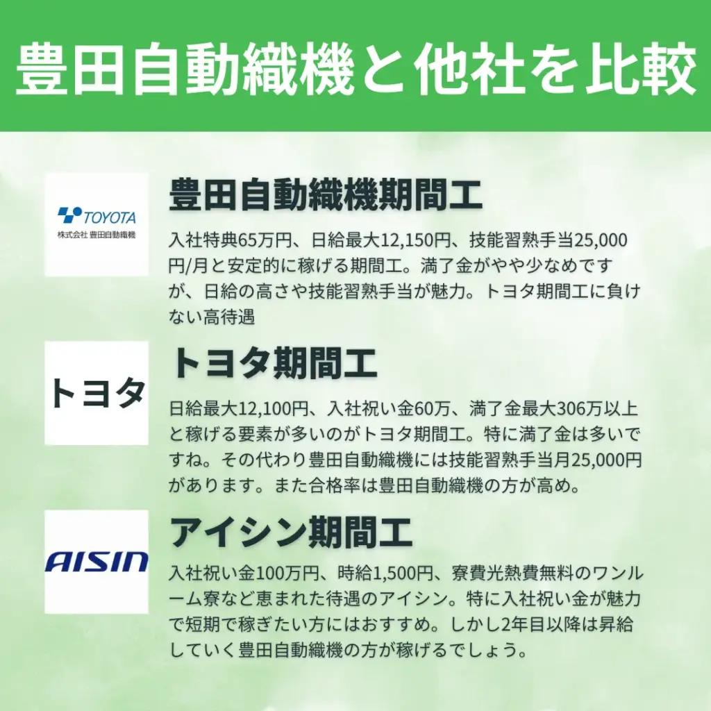豊田自動織機期間工比較