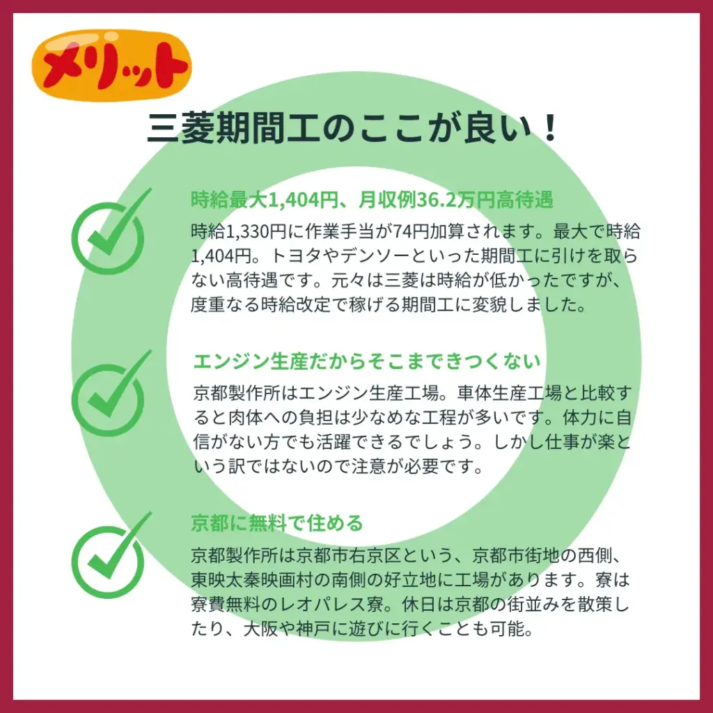 三菱京都期間工メリット