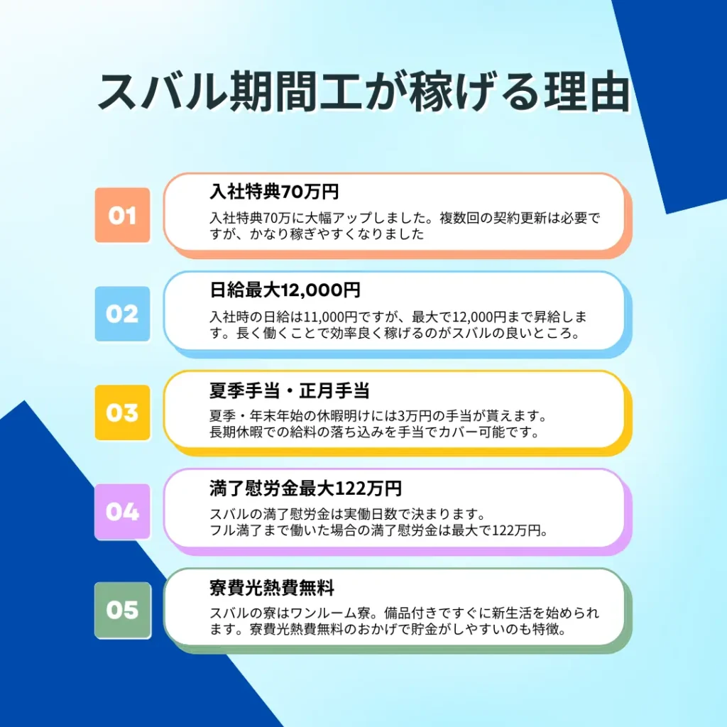 subaru_kikankou_kyuryou