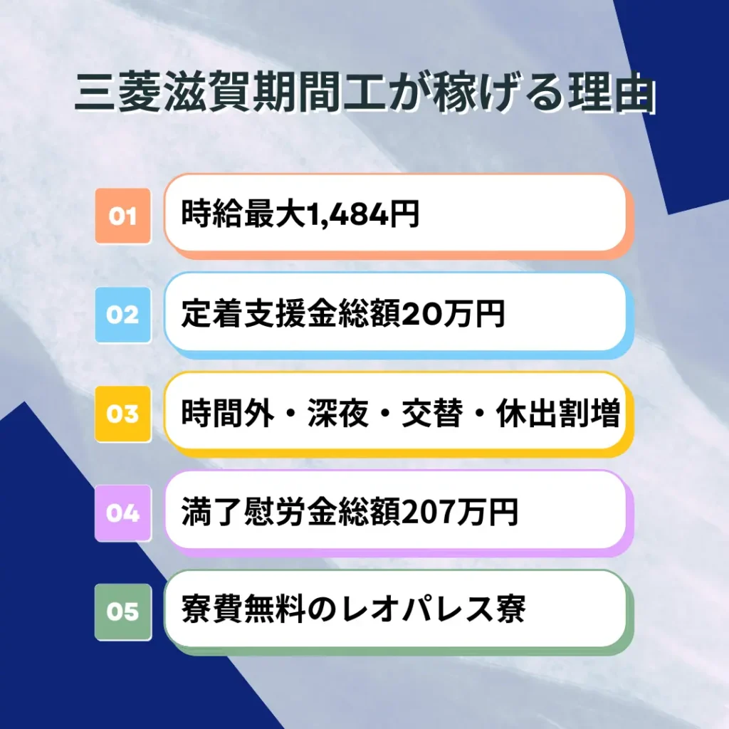三菱滋賀期間工給料202604